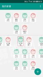 我的家谱3