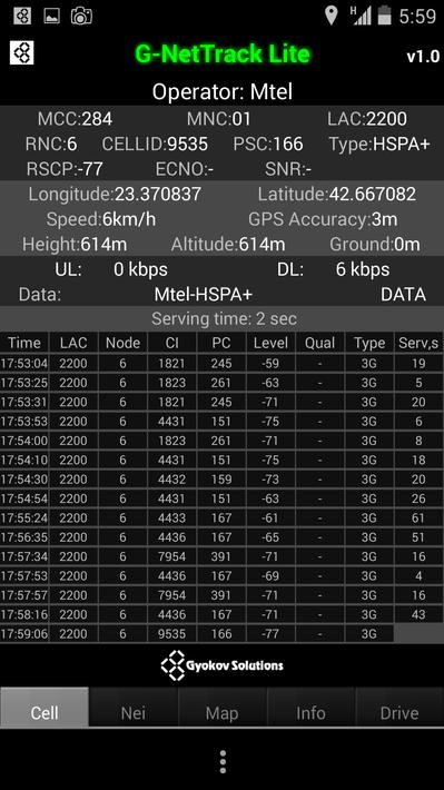 G-NetTrack Lite19