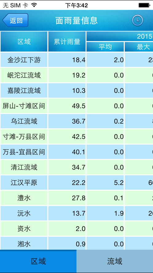 长江水情水位实时查询2