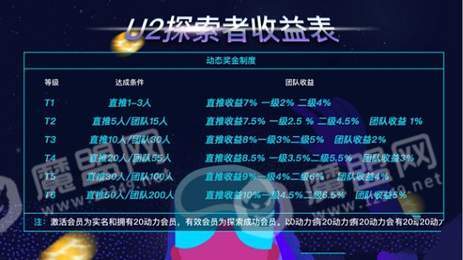u2探索者2