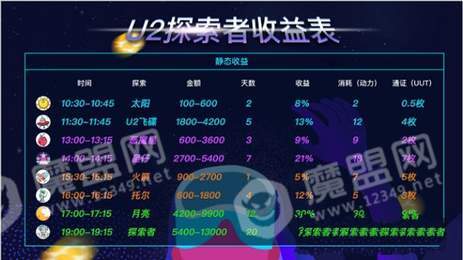 u2探索者3