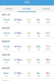 多伦学车驾校管理云平台3