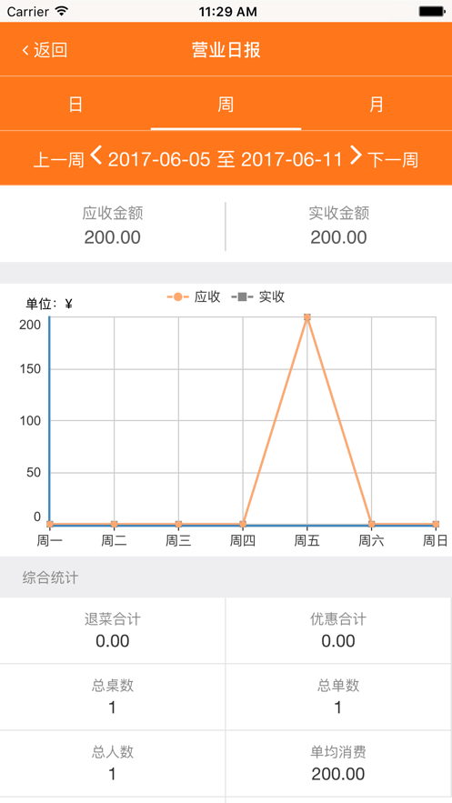 菜么么助手3