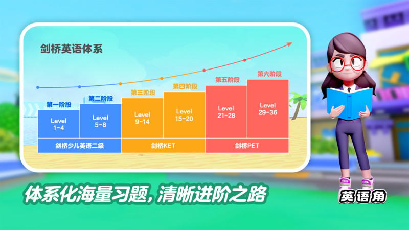 abczone英语角华为3