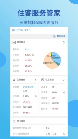 蓝豆云酒店管理1