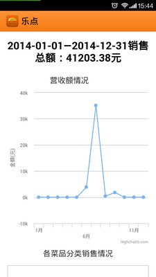 乐点无线点菜系统5