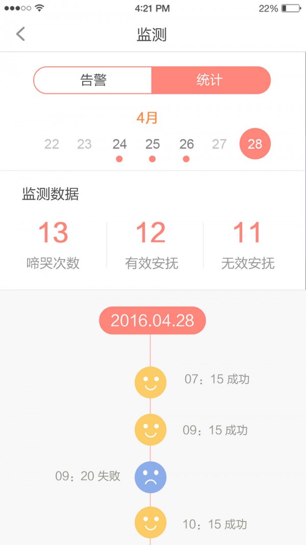 aware经典版3