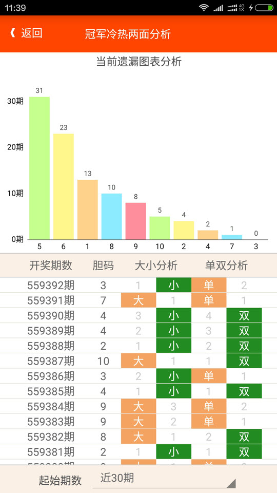 北京PK拾赢通计划5