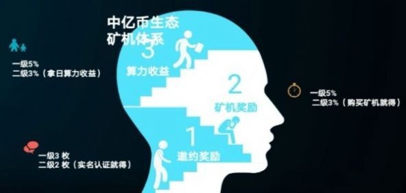 SGPExchange交易所官网3