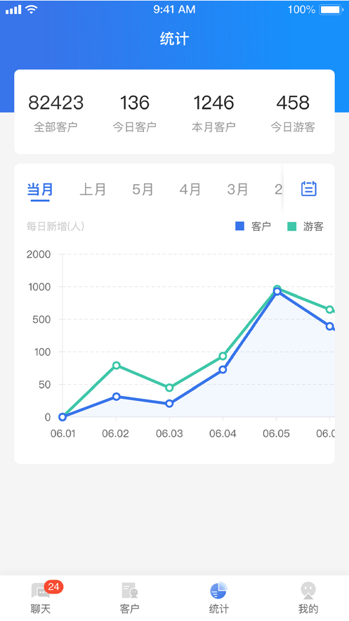 CRMChat苹果1