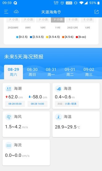 公众海洋预报app2