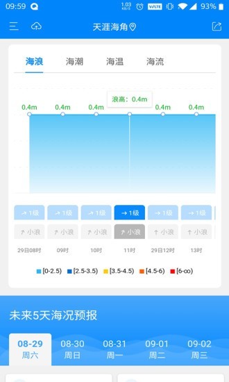 公众海洋预报app4