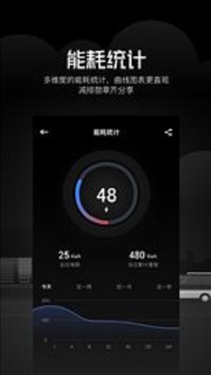 安睿通一体化平台2