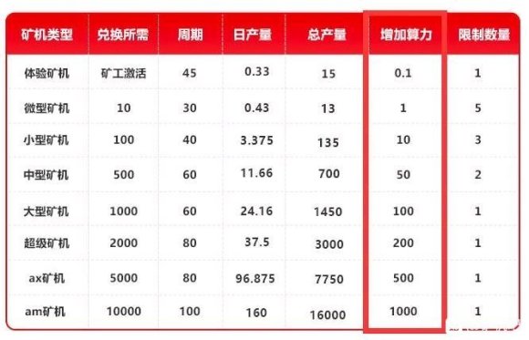 AXM公益链1