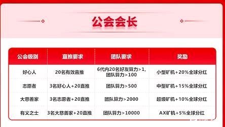 AXM公益链2