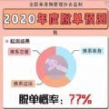 抖音2020年测一测你能脱单吗最新版