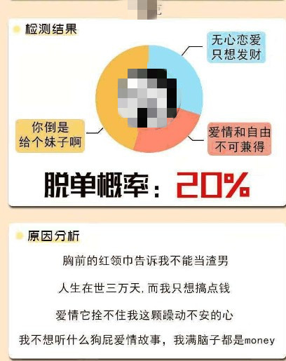 抖音2020年测一测你能脱单吗最新版3