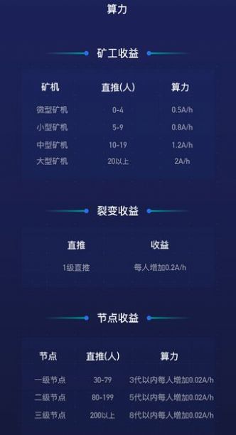 abel阿贝尔公链最新版本2