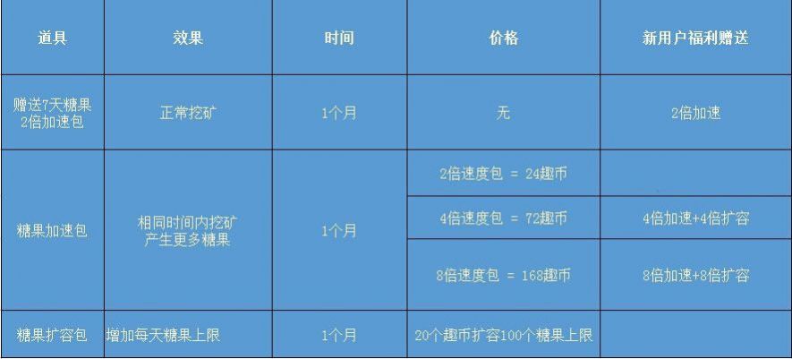 趣充交易所2