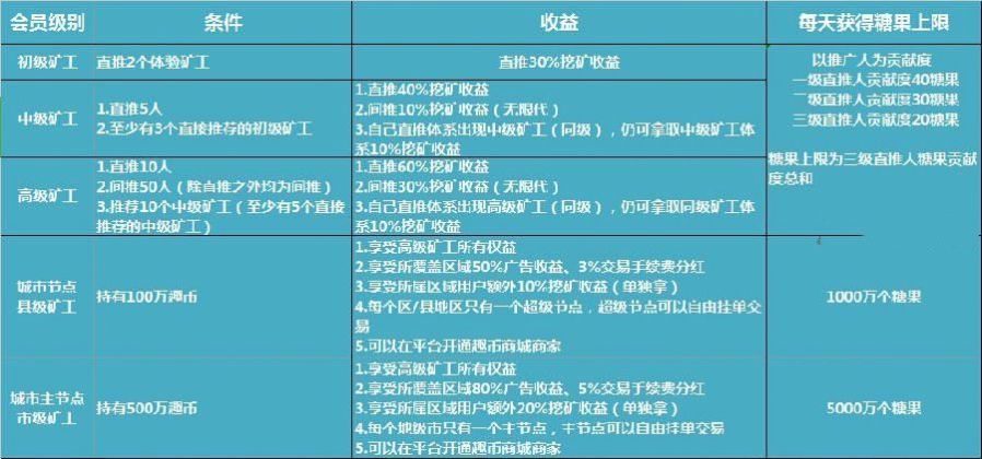 趣充交易所3