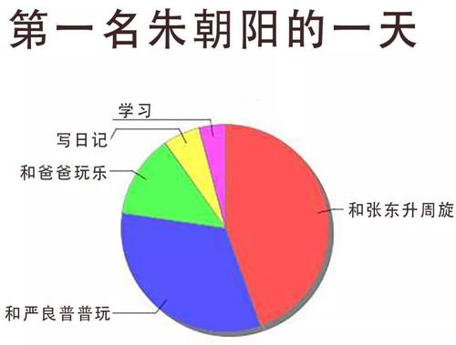 朱朝阳的一天VS叶驰敏的一天表情包无水印高清免费分享1