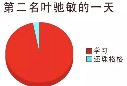 朱朝阳的一天VS叶驰敏的一天表情包无水印高清免费分享2