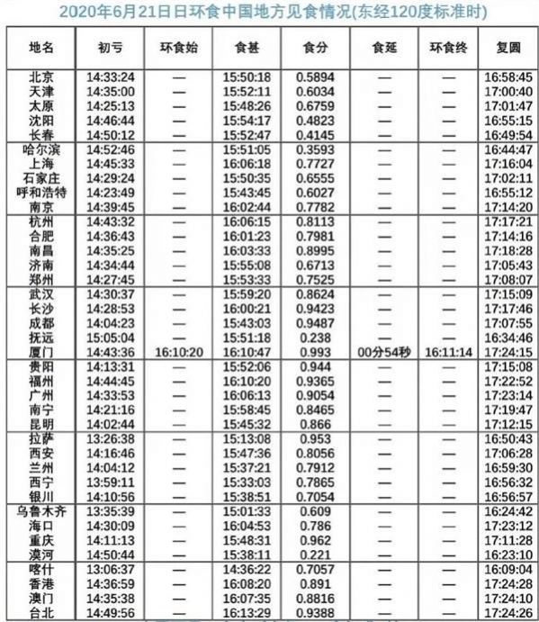 2020日环食高清图片全国时刻表免费分享1