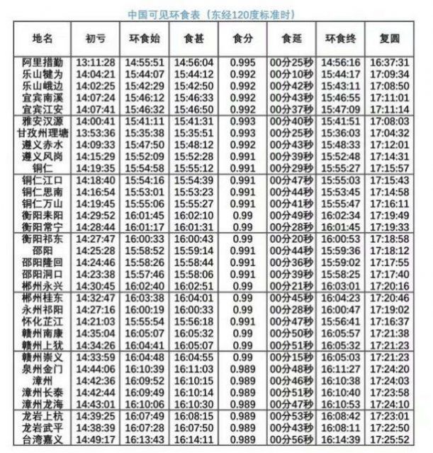 2020日环食高清图片全国时刻表免费分享3