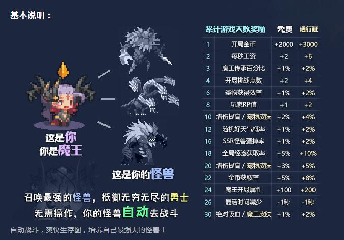 不可能的魔王攻略1