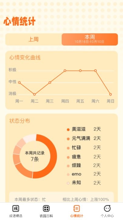 成语小农园红包版2