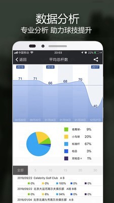 VOOGOLF app5