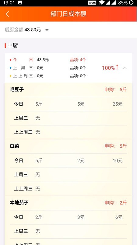 成本管家安卓版2