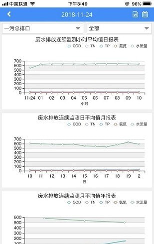 环境数据管家官网4
