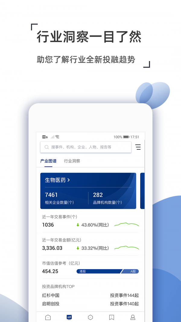 cvs投中数据官网4