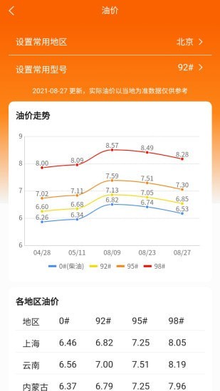 车主记账官方版3