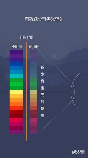 爱思护眼app软件2