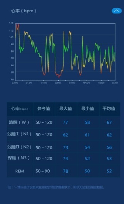 爱思睡眠最新版2