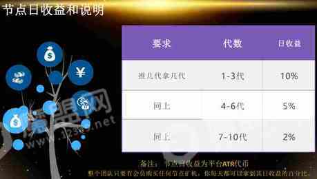 ATR安泰链2