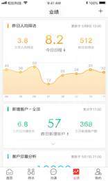 红圈营销+2