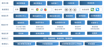 智慧园区合集