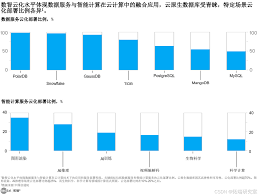智慧生态云合集