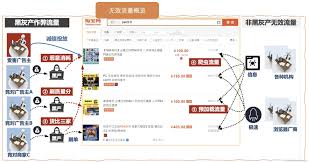 智慧风控合集