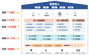 智慧体育云平台合集