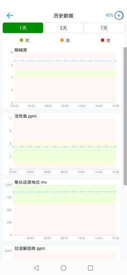 智能水球手机版4