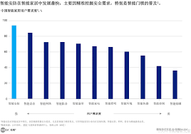 智能门锁管家合集