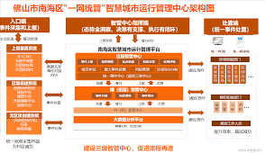 智慧执行合集