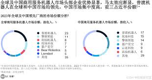 智慧潍科合集