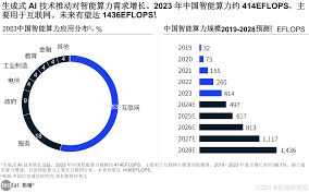 中国电信双百学习圈合集