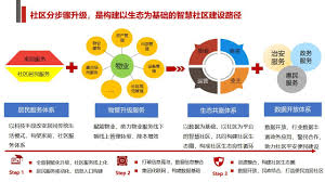智为生活智能社区合集
