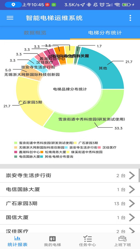 智能电梯运维系统最新版3